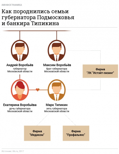 Бизнес укрепили свадьбой