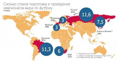 Какие стадионы не успеют построить к чемпионату мира по футболу в России