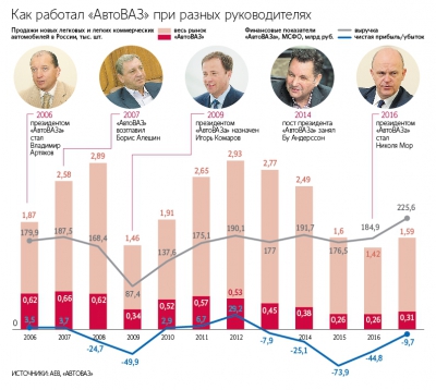 «В России вы всегда должны показывать, что держите все под контролем»