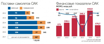 «Авиастроение должно быть в тонусе. Это в интересах всей страны»