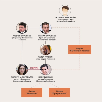 Дома для лилипутов на полях аэрации