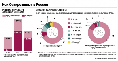 Почему депутаты не торопятся отдавать долги