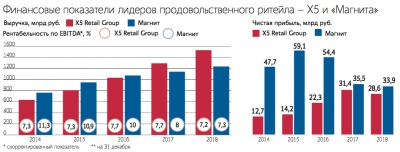 Игорь Шехтерман сработал с персоналом на «Пятерочку»