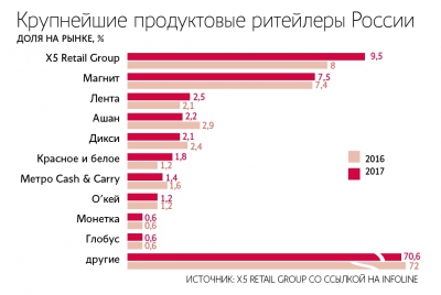 «В ритейле идеальный момент не наступает никогда»