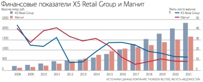 «Мы уверены, что будем № 1 в российском ритейле»