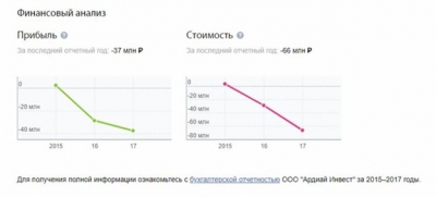 "Танец с Саблиным"