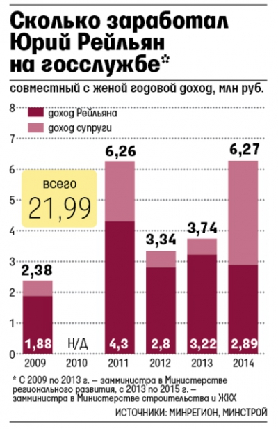 Железнодорожный подряд
