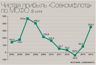 Курс Франка