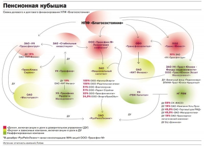 Финансисты с железной дороги: какой бизнес у команды Якунина