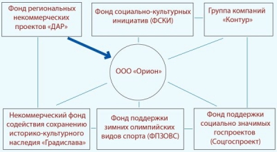 ДАР Медведева
